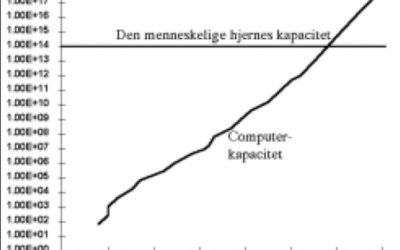 Den darwinistiske udviklings ophør?